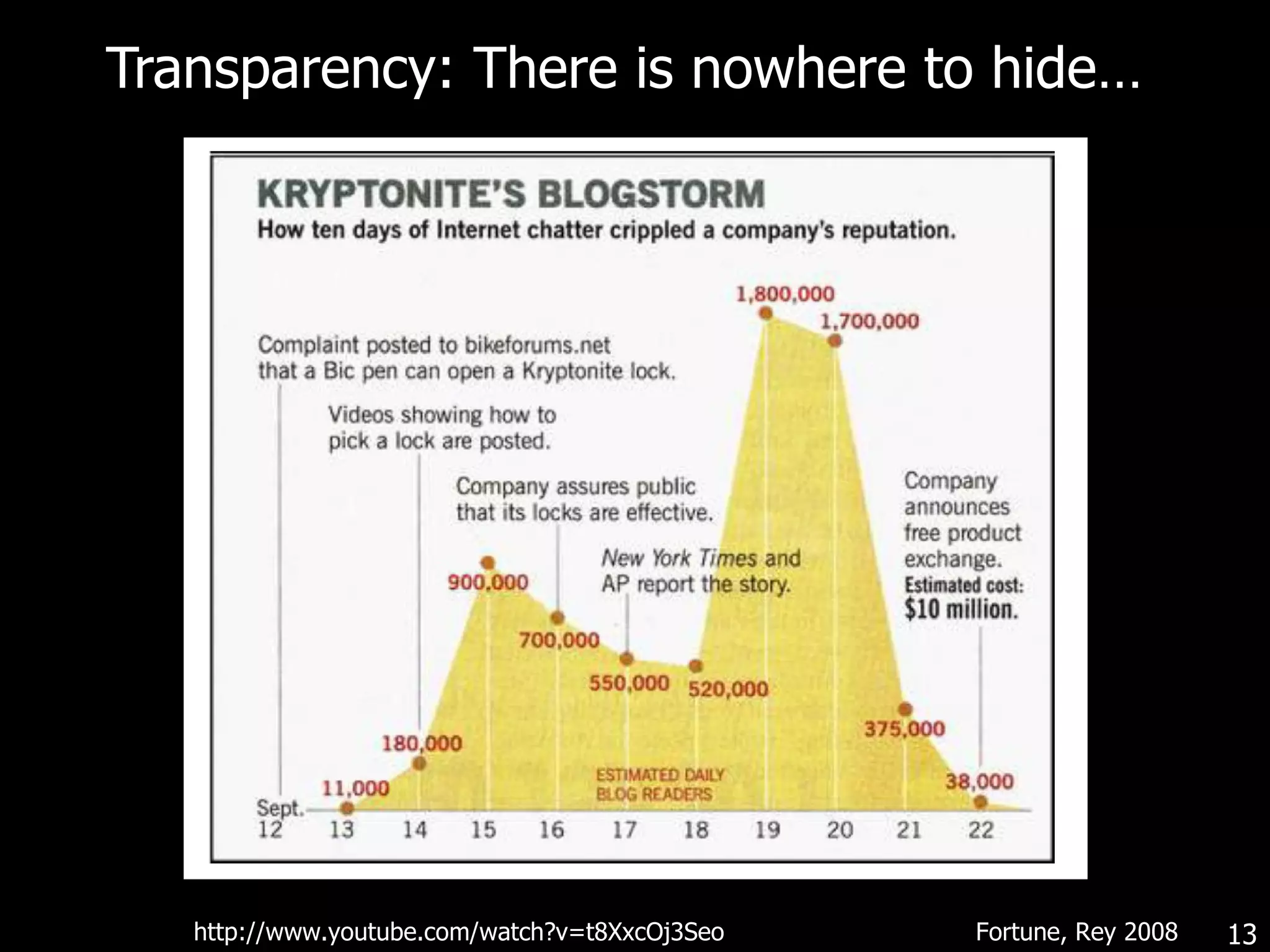 Transparency: There is nowhere to hide… http://www.youtube.com/watch?v=t8XxcOj3Seo Fortune, Rey 2008 