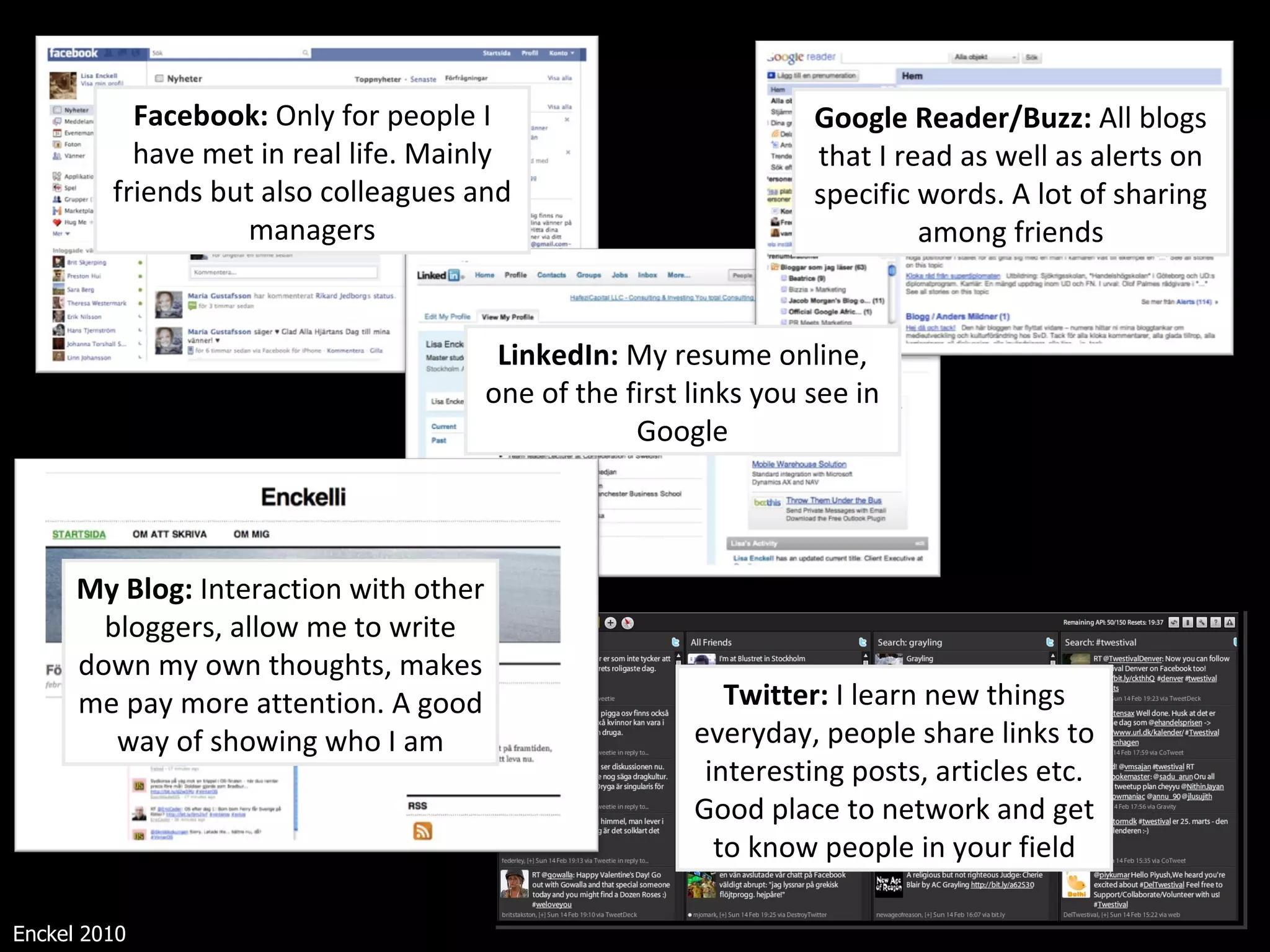 Facebook:  Only for people I have met in real life. Mainly friends but also colleagues and managers Google Reader/Buzz:  All blogs that I read as well as alerts on specific words. A lot of sharing among friends LinkedIn:  My resume online, one of the first links you see in Google My B l og:  Interaction with other bloggers, allow me to write down my own thoughts, makes me pay more attention. A good way of showing who I am Twitter:  I learn new things everyday, people share links to interesting posts, articles etc. Good place to network and get to know people in your field Enckel 2010 