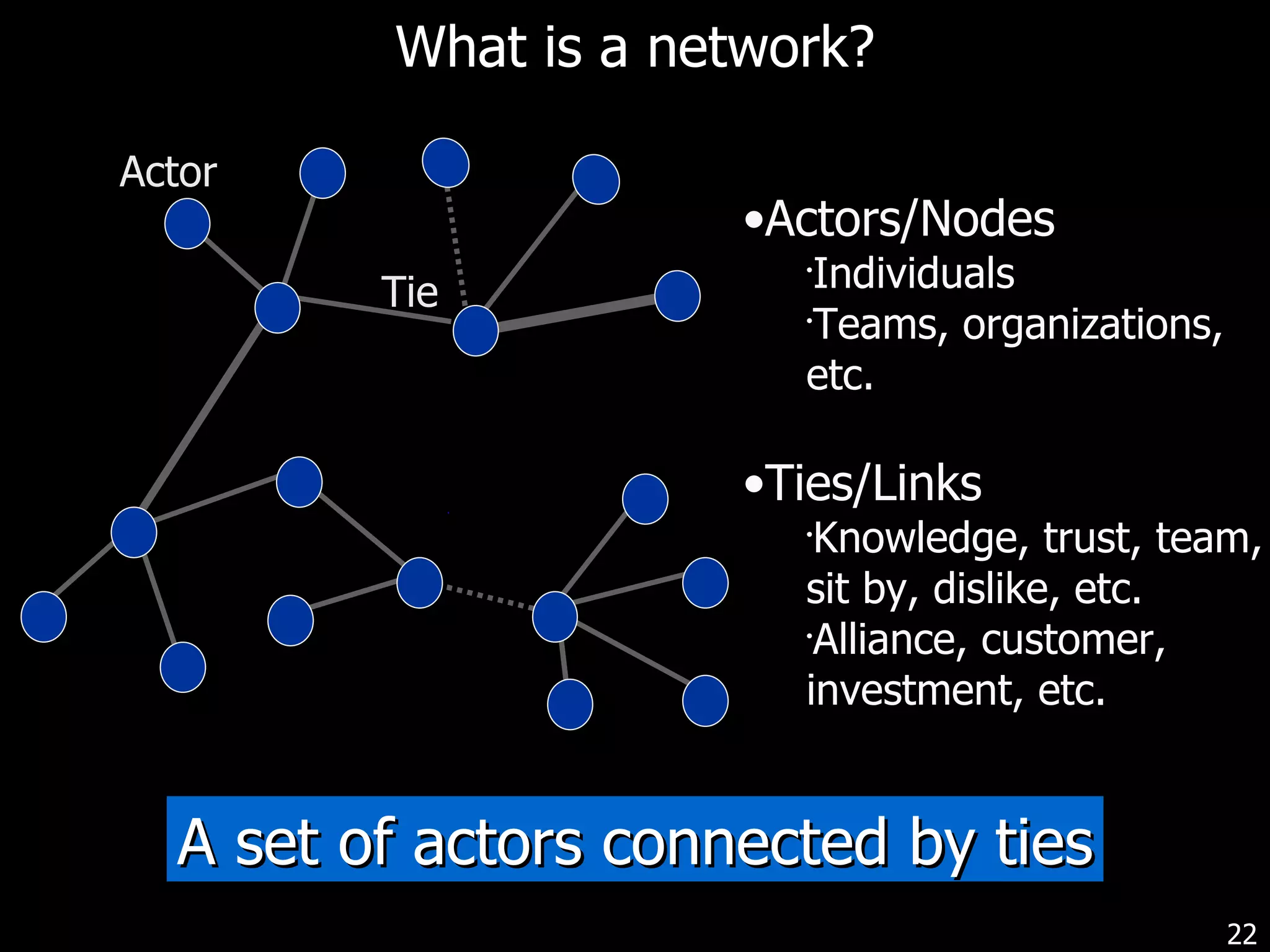 What is a network? A set of actors connected by ties Ties/Links Knowledge, trust, team, sit by, dislike, etc. Alliance, customer, investment, etc. Tie Actors/Nodes Individuals Teams, organizations, etc. Actor 