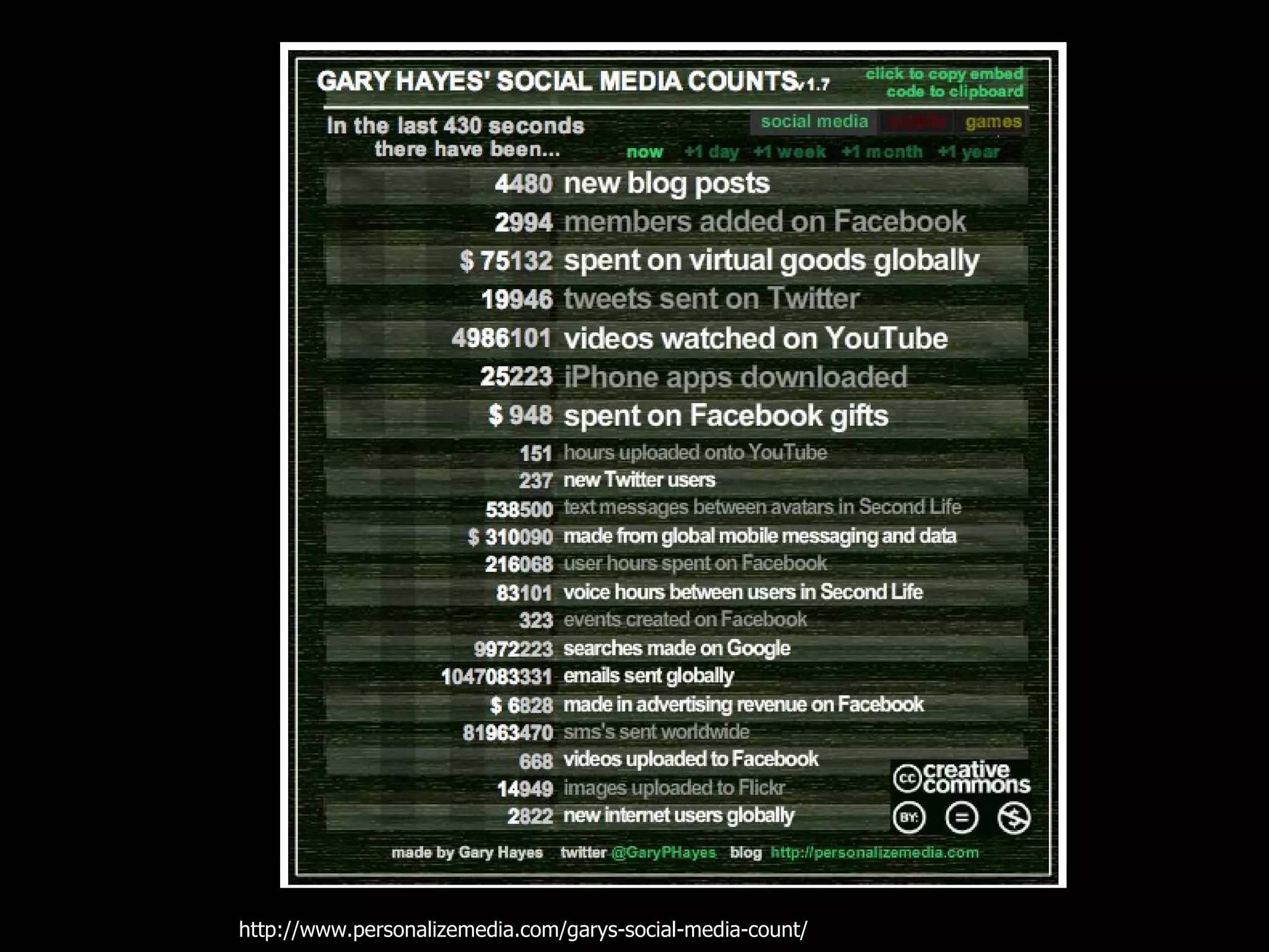 http://www.personalizemedia.com/garys-social-media-count/ 