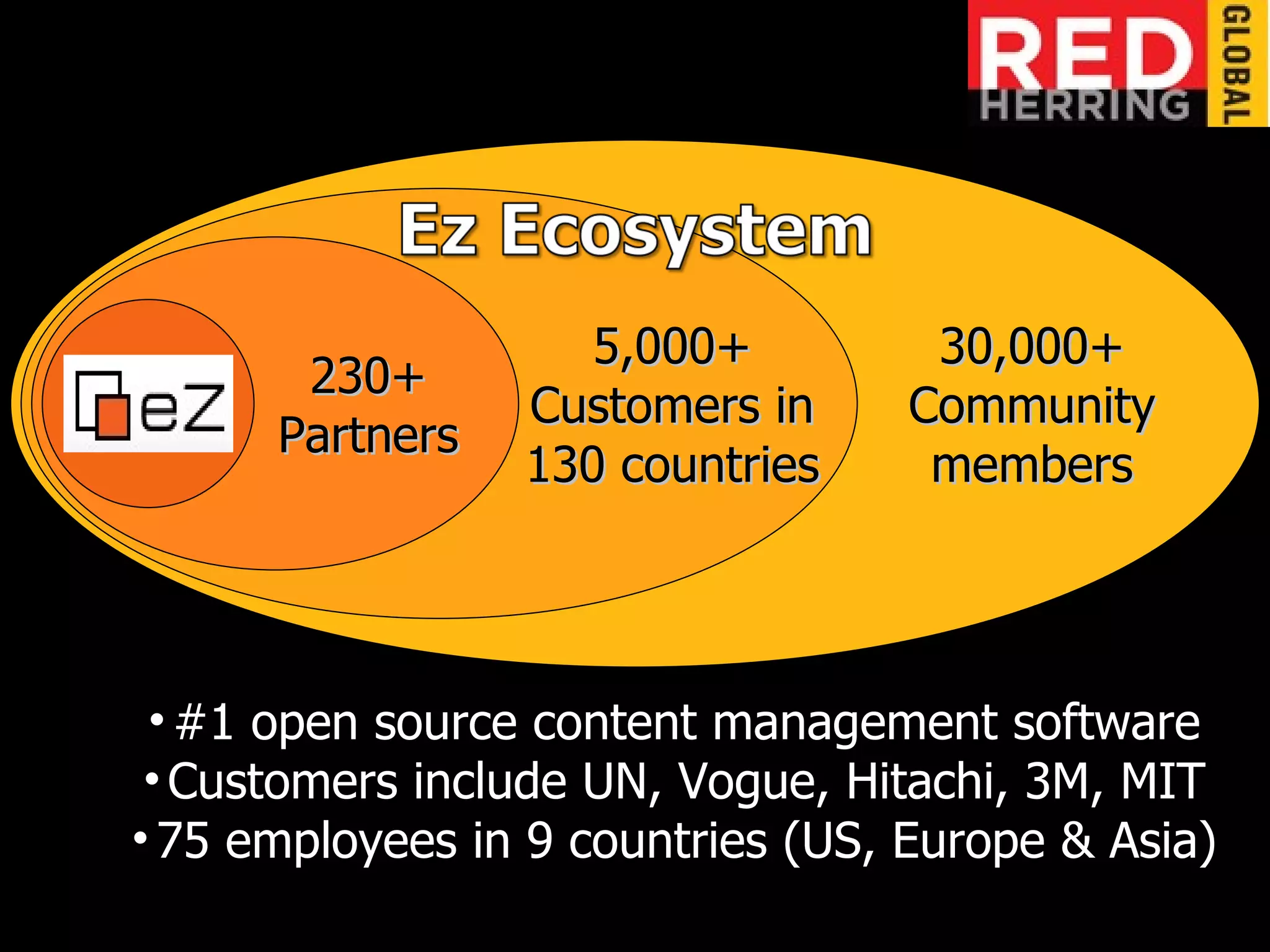 eZ 230+ Partners 30,000+ Community members 5,000+ Customers in 130 countries #1 open source content management software Customers include UN, Vogue, Hitachi, 3M, MIT 75 employees in 9 countries (US, Europe & Asia) 