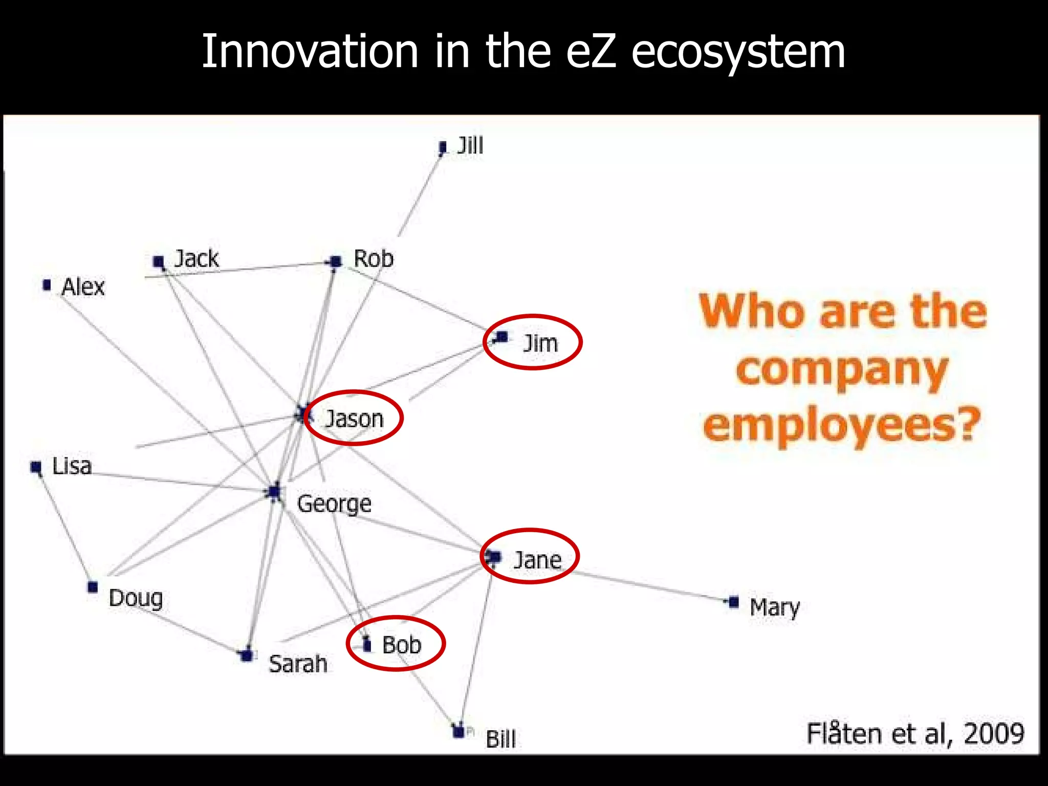 Innovation in the eZ ecosystem 