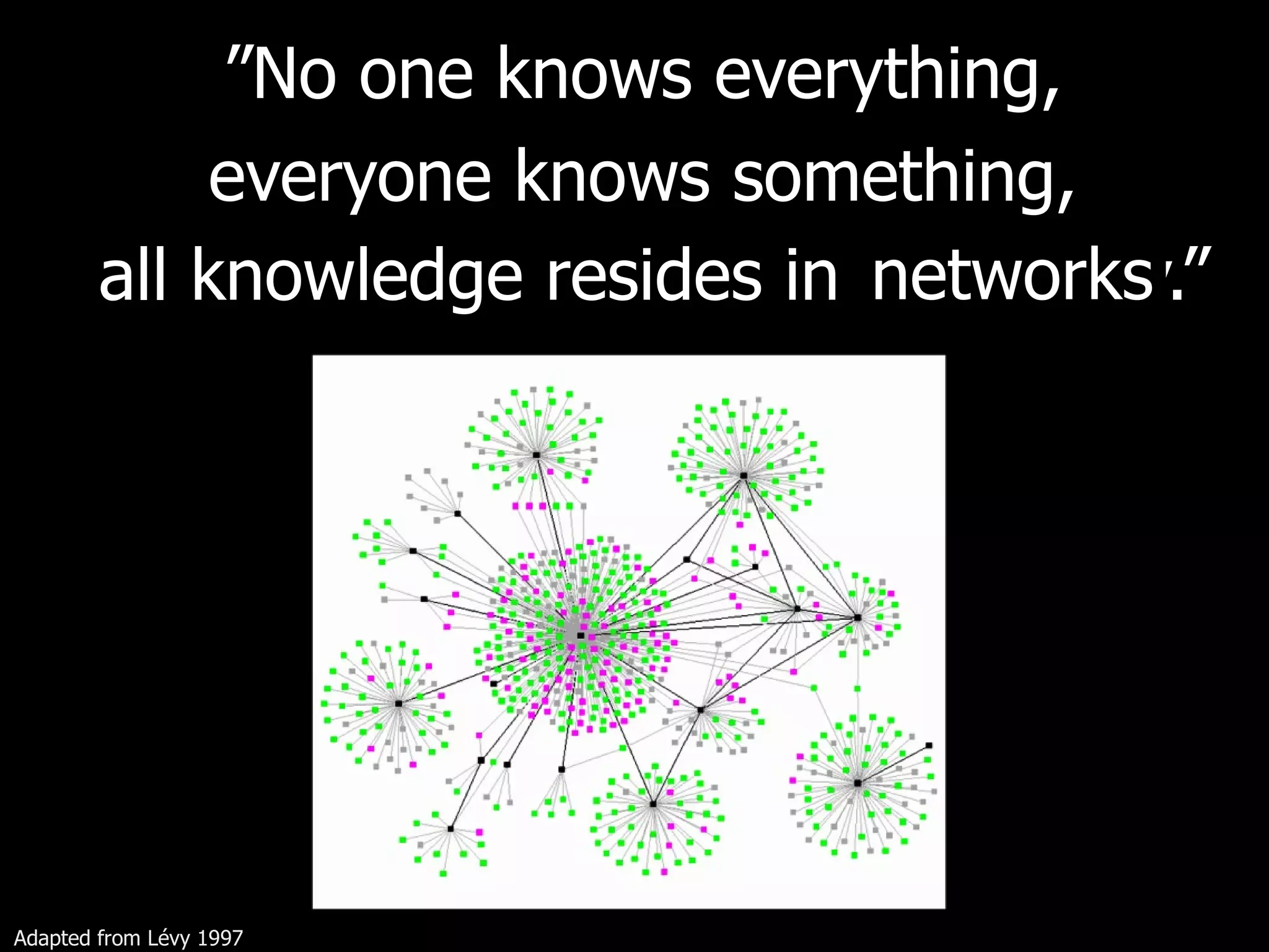 ” No one knows everything,  everyone knows something,  all knowledge resides in  humanity.” networks Adapted from Lévy 1997 