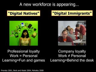 A new workforce is appearing… Prensky 2001, Beck and Wade 2004, Mahaley 2008  “ Digital Immigrants” “ Digital Natives” Company loyalty Work ≠ Personal Learning=Behind the desk Professional loyalty Work = Personal Learning=Fun and games 
