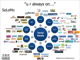 “ u r always on….” Adapted from FredCavazza.net SoLoMo 