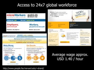 Access to 24x7 global workforce Average wage approx. USD 1.40 / hour http://www.people.fas.harvard.edu/~drand/ 