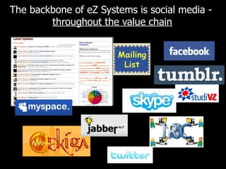The backbone of eZ Systems is social media -  throughout the value chain 