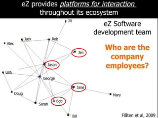eZ provides  platforms for interaction  throughout its ecosystem eZ Software development team 