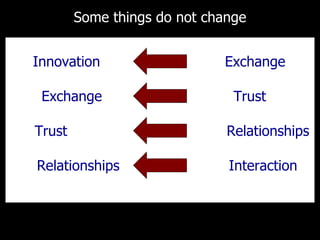 Some things do not change Innovation  Exchange  Exchange  Trust  Trust   Relationships Relationships  Interaction  
