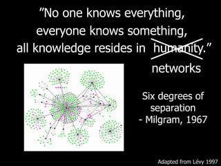 ” No one knows everything,  everyone knows something,  all knowledge resides in  humanity. ” networks Adapted from Lévy 1997 Six degrees of separation - Milgram, 1967 