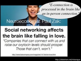 http://slideshare.net/missrogue "E-connection is processed in the brain like an in-person connection." 