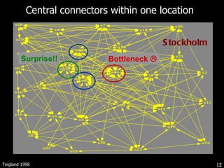 Central connectors within one location Bottleneck   Teigland 1998 Surprise!! Stockholm 