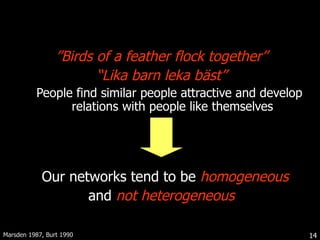 ” Birds of a feather flock together ” “ Lika barn leka bäst ” People find similar people attractive and develop relations with people like themselves  Our networks tend to be  homogeneous   and  not heterogeneous Marsden 1987, Burt 1990 