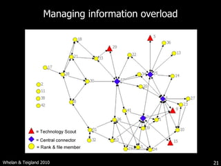 Managing information overload Whelan & Teigland 2010 