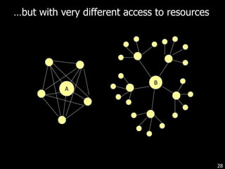 … but with very different access to resources B A 