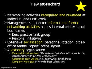 Hewlett-Packard Networking activities  recognized and rewarded  at individual and unit levels Management support for  informal and formal   networking activities  across internal and external boundaries Best practice task group Personal initiatives Extensive   socialization : personnel rotation, cross-office teams,  “open” office layout A  visionary  organization  Clearly defined mission:   ”To make technical contributions for the advancement and welfare of humanity” Supporting core values,  e.g., teamwork, helpfulness Company-wide goal  of World ’s Best Laboratory  Teigland et al 2000 
