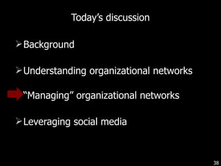 Today ’s discussion Background  Understanding organizational networks “ Managing” organizational networks Leveraging social media 