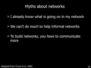 Myths about networks I already know what is going on in my network  We can ’ t do much to help informal networks To build networks, you have to communicate more Adapted from Cross et al. 2002 