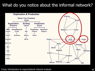 What do you notice about the informal network?  Cross, Introduction to organizational network analysis 
