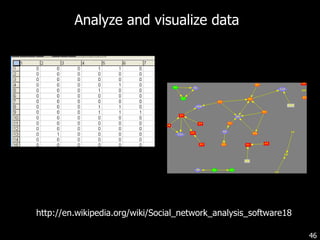 Analyze and visualize data http://en.wikipedia.org/wiki/Social_network_analysis_software18 