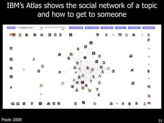 IBM ’s Atlas shows the social network of a topic and how to get to someone Poole 2008 