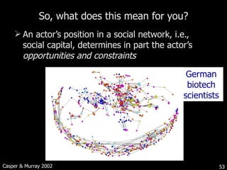 So, what does this mean for you? An actor ’s position in a social network, i.e., social capital, determines in part the actor’s  opportunities and constraints Casper & Murray 2002 German biotech scientists 