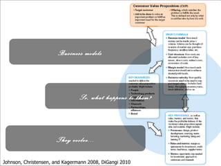 Business models So, what happens to them? Johnson, Christensen, and Kagermann 2008, DiGangi 2010 They evolve... 
