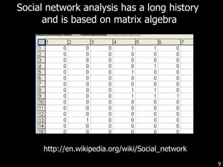 Social network analysis has a long history  and is based on matrix algebra http://en.wikipedia.org/wiki/Social_network 