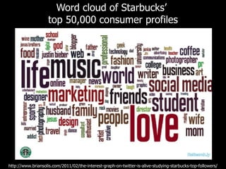 Word cloud of Starbucks ’  top 50,000 consumer profiles http://www.briansolis.com/2011/02/the-interest-graph-on-twitter-is-alive-studying-starbucks-top-followers/ 