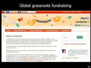 Global grassroots fundraising 