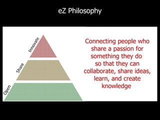 eZ Philosophy Connecting people who share a passion for something they do  so that they can collaborate, share ideas, learn, and create knowledge  