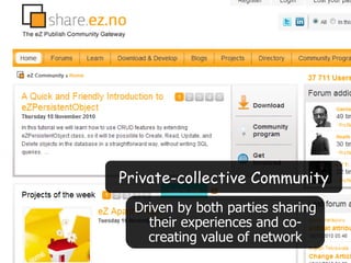 Current Research Projects 05/18/11 Driven by both parties sharing their experiences and co-creating value of network Private-collective Community 