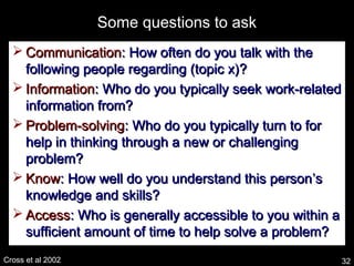 Some questions to askSome questions to ask
 CommunicationCommunication: How often do you talk with the: How often do you ...