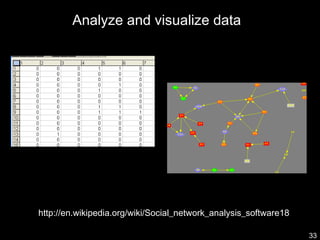 Analyze and visualize dataAnalyze and visualize data
3333
http://en.wikipedia.org/wiki/Social_network_analysis_software18
 