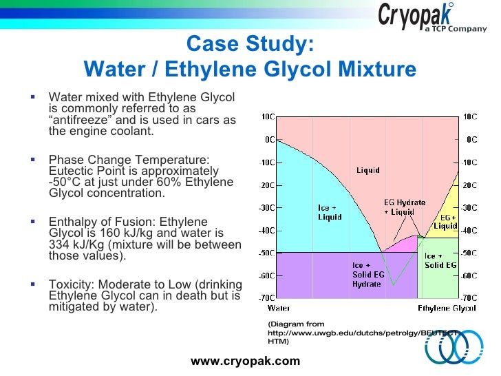 Leveraging New Refrigerant Technologies Phase Change Materials in Co…