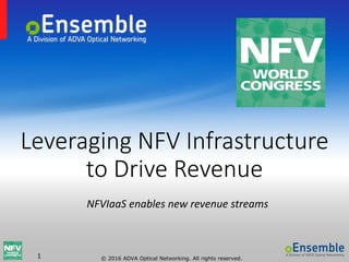 Leveraging NFV Infrastructure
to Drive Revenue
NFVIaaS Enables New Revenue Streams
 