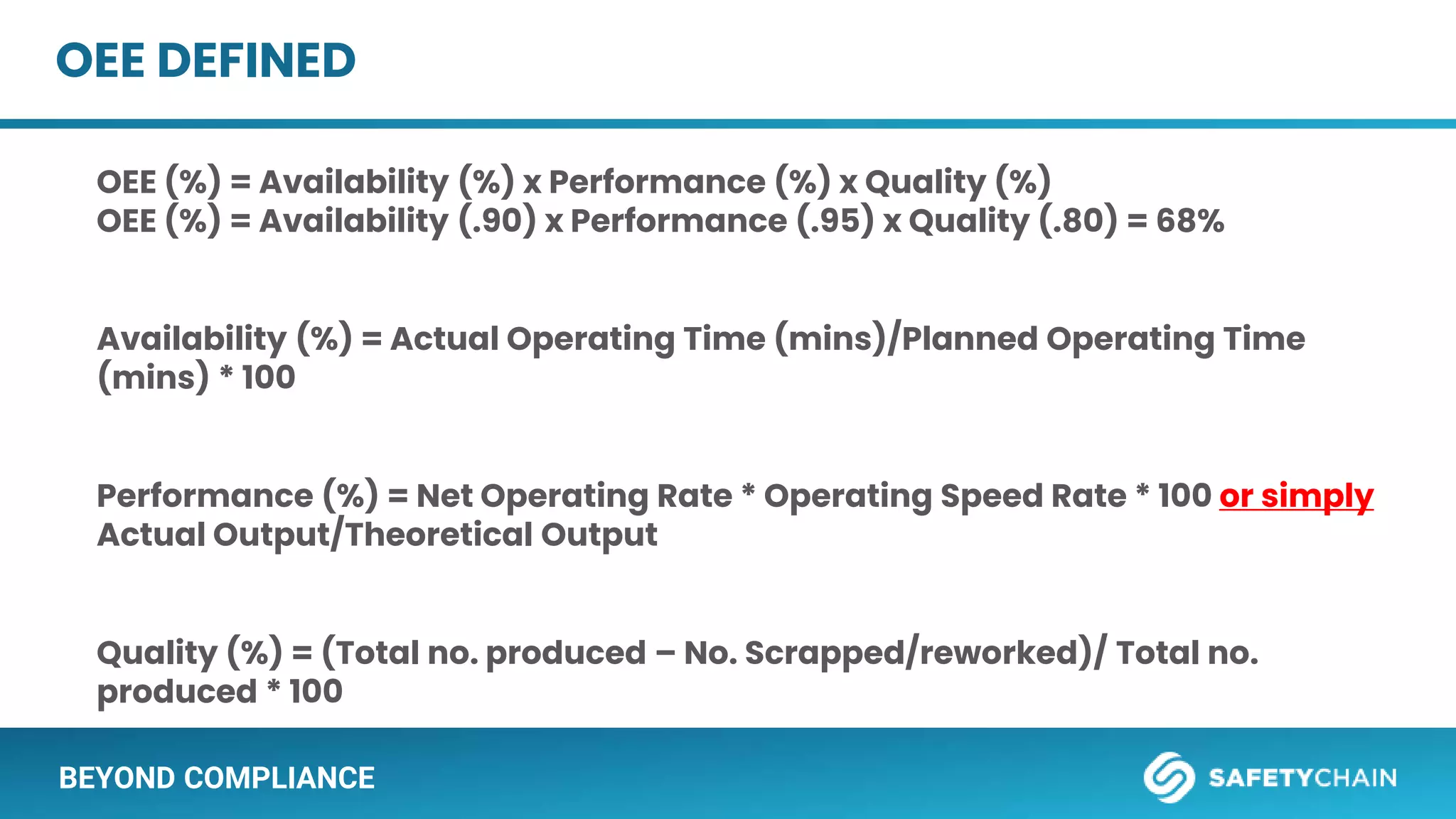 BEYOND COMPLIANCE
OEE DEFINED
OEE (%) = Availability (%) x Performance (%) x Quality (%)
OEE (%) = Availability (.90) x Performance (.95) x Quality (.80) = 68%
Availability (%) = Actual Operating Time (mins)/Planned Operating Time
(mins) * 100
Performance (%) = Net Operating Rate * Operating Speed Rate * 100 or simply
Actual Output/Theoretical Output
Quality (%) = (Total no. produced – No. Scrapped/reworked)/ Total no.
produced * 100
 