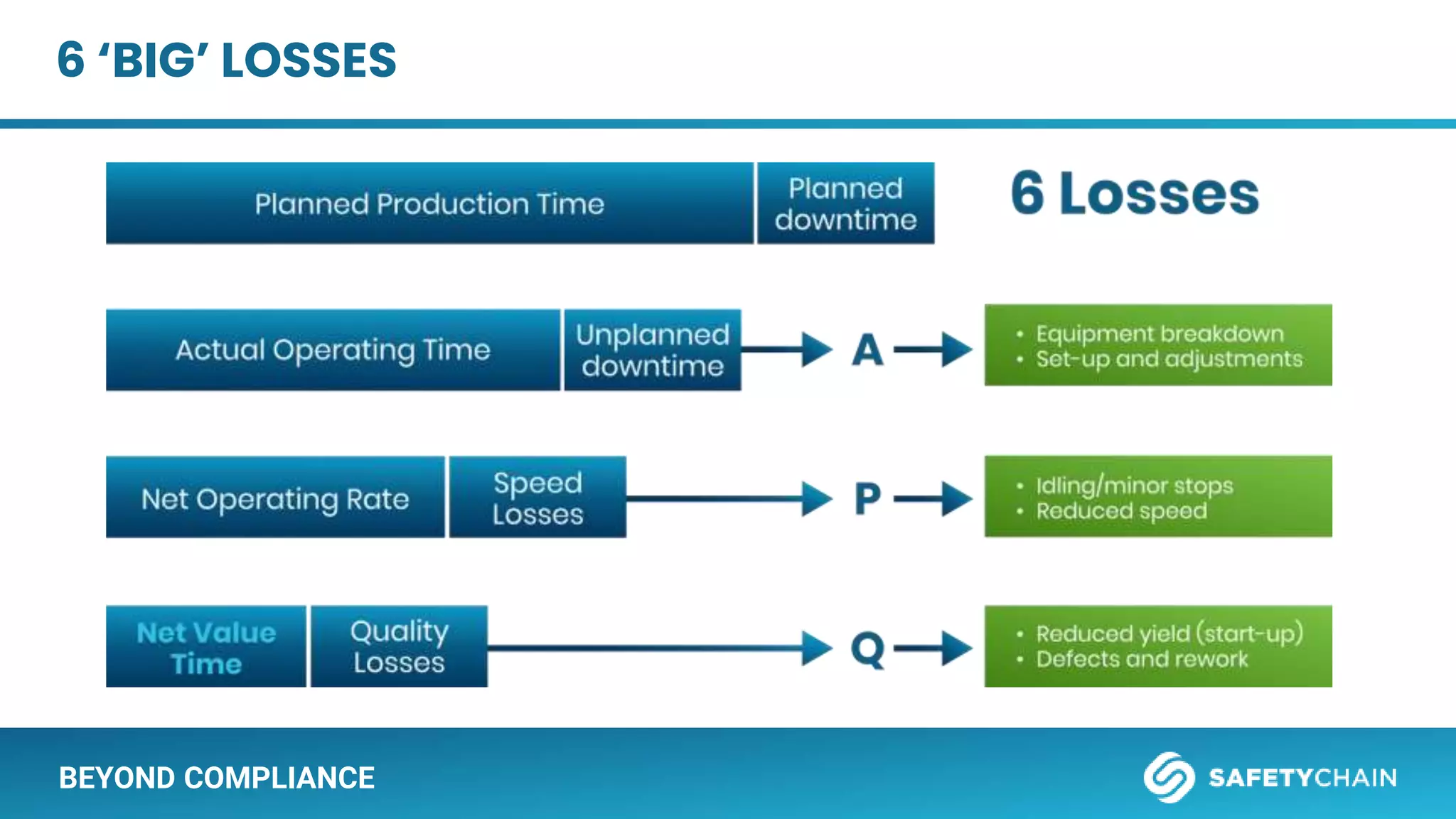 BEYOND COMPLIANCE
6 ‘BIG’ LOSSES
 