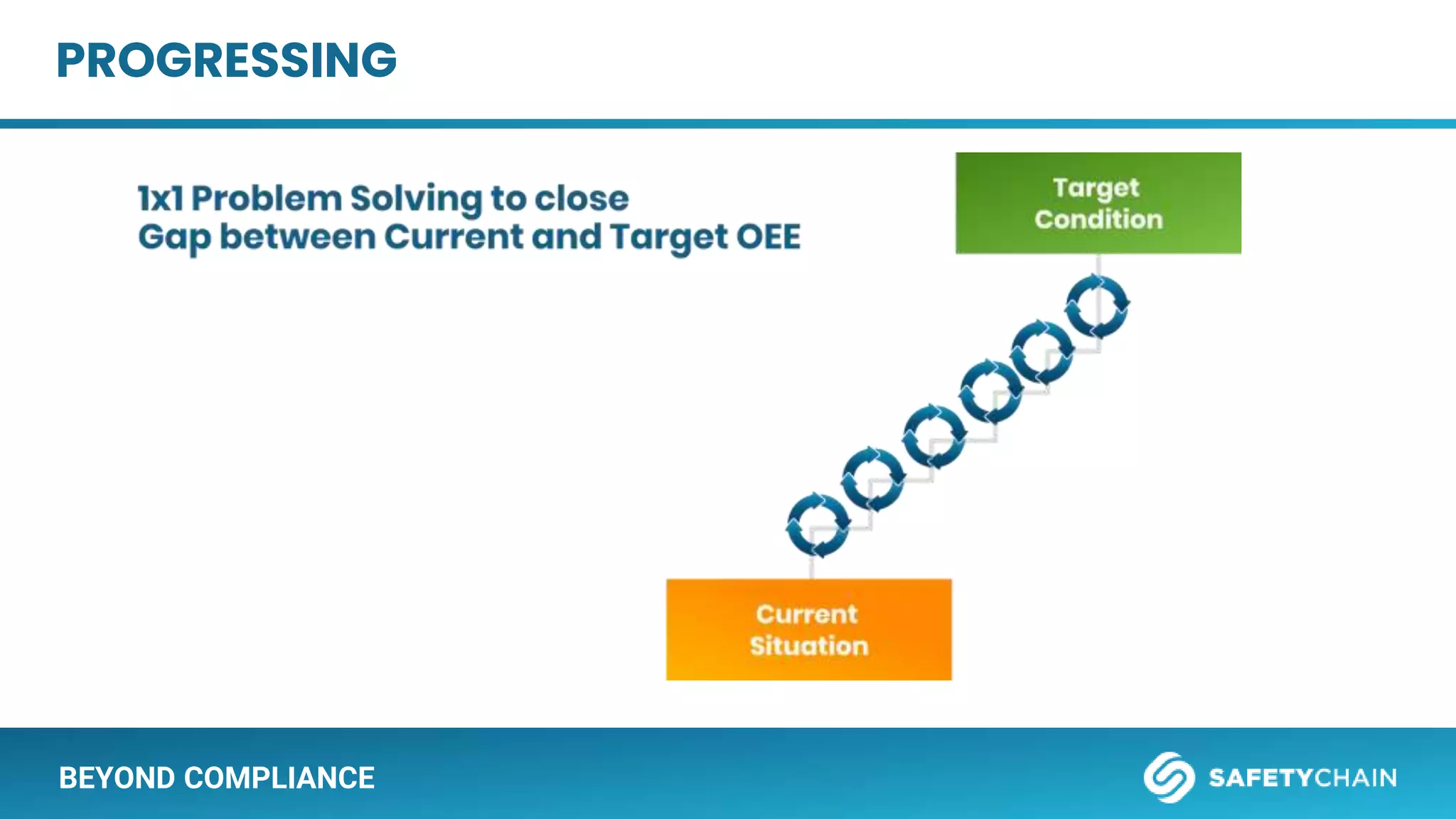BEYOND COMPLIANCE
PROGRESSING
 