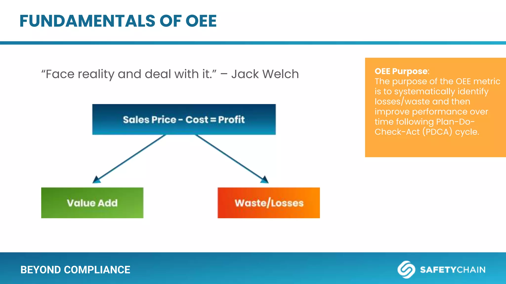 BEYOND COMPLIANCE
FUNDAMENTALS OF OEE
“Face reality and deal with it.” – Jack Welch OEE Purpose:
The purpose of the OEE metric
is to systematically identify
losses/waste and then
improve performance over
time following Plan-Do-
Check-Act (PDCA) cycle.
 
