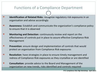 Functions of a Compliance Department

   Identification of Related Risks: recognize regulatory risk exposures in an
    organisation and advise accordingly
   Awareness: Establish and communicate the organization’s compliance policy
    to ensure that it is observed
   Monitoring and Detection: continuously review and report on the
    effectiveness of controls put in place to assure effective Compliance Risk
    Management
   Prevention: ensure design and implementation of controls that would
    protect an organisation from Compliance Risk exposures
   Resolution: have strategies in place to ensure timely management and
    redress of Compliance Risk exposures as they crystallize or are identified
   Consultation: provide advice to the Board and Management of the
    organization on new trends, risks identified and controls required
                                                      FITC Compliance Risk Mgt Workshop - April 2013
 