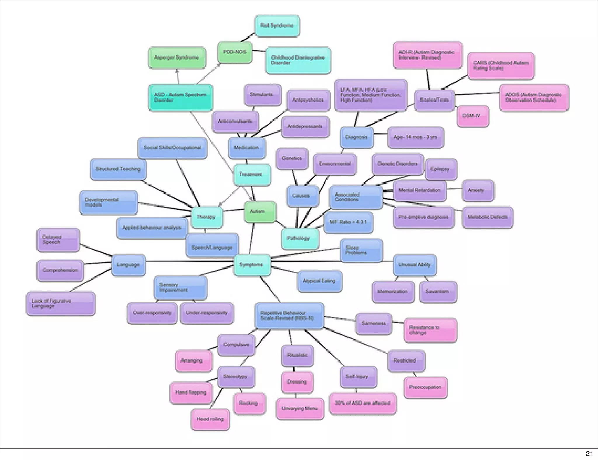 Leveraging On Web2.0 In Teaching And Learning