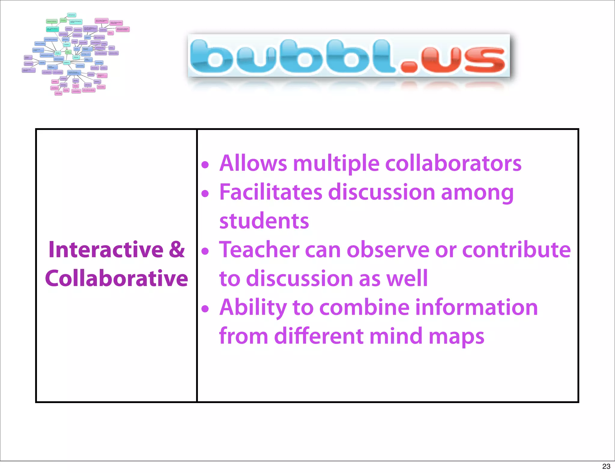 Leveraging On Web2.0 In Teaching And Learning