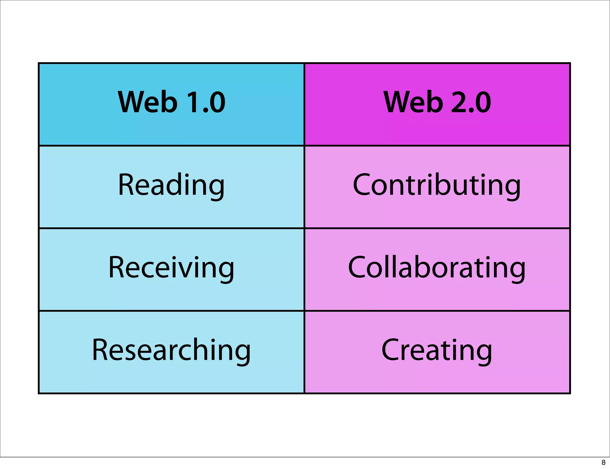 Leveraging On Web2.0 In Teaching And Learning