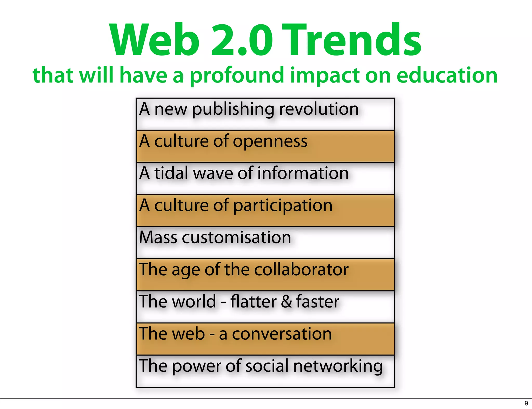 Leveraging On Web2.0 In Teaching And Learning