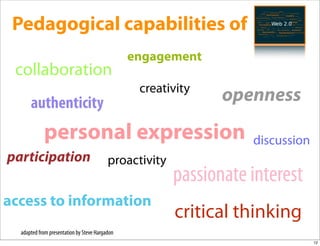 Leveraging On Web2.0 In Teaching And Learning