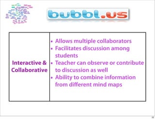 Leveraging On Web2.0 In Teaching And Learning