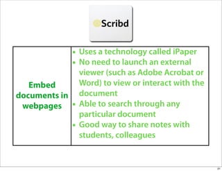 Leveraging On Web2.0 In Teaching And Learning