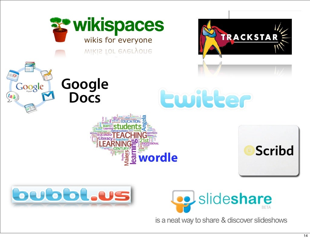 Google Docs wordle 14
