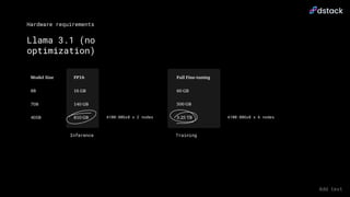 Leveraging Open-Source LLMs for Production | PDF